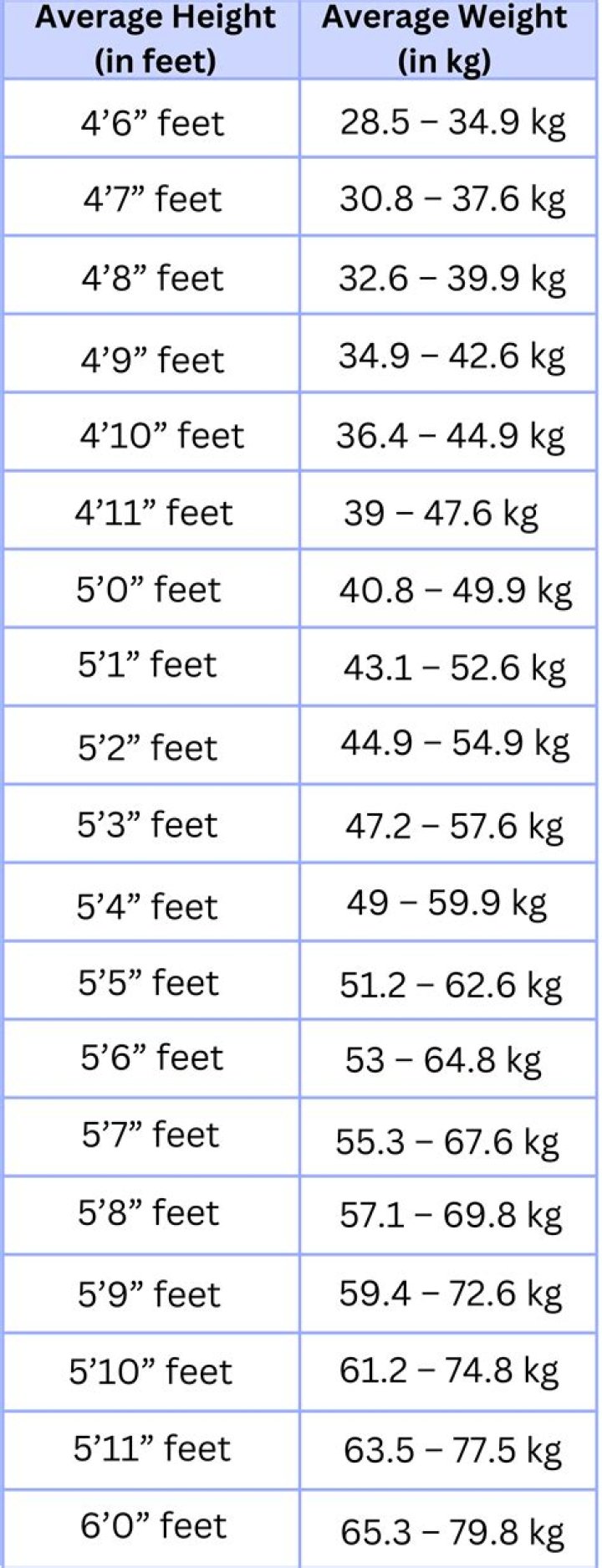 Brad Lee Wind height and weight – Measurement in meters, feet, KG and Ibs