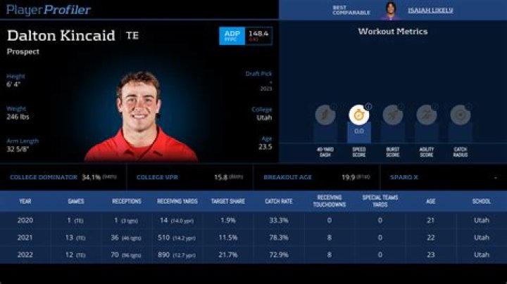 Dalton Kincaid: Career stats, height, weight, family, college, teams, salary, net worth