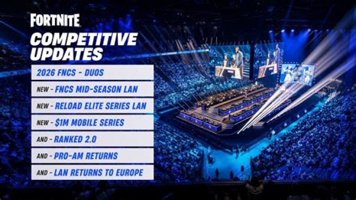 Epic Games Announces Competitive Fortnite Championship Series