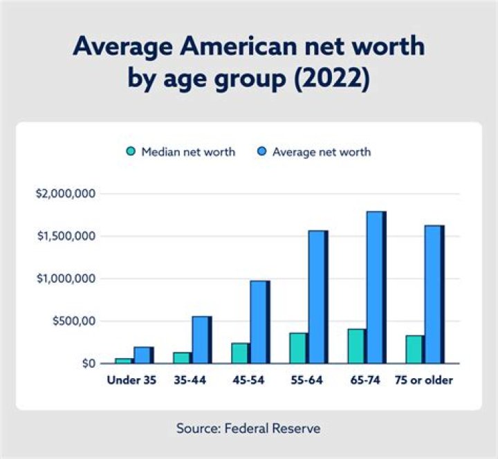 GOOD AMERICAN Net Worth & Earnings (2024)