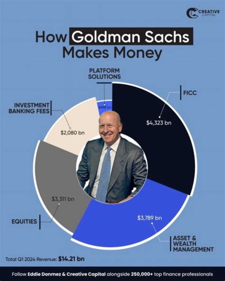
How Much Money Does Fred Goldman Make? Latest Income Salary
