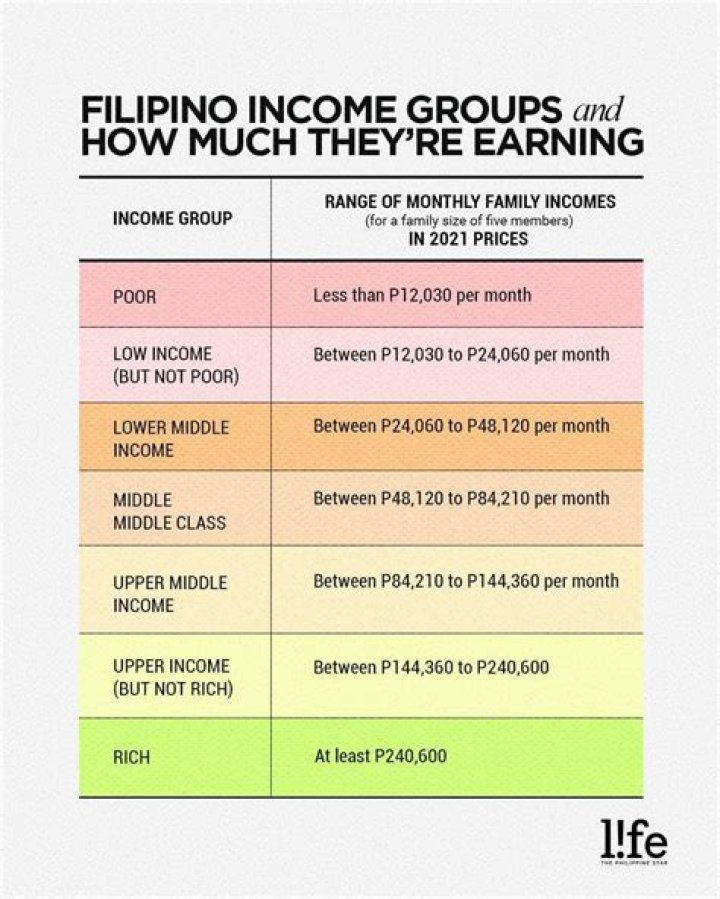
How Much Money Does Lafee Make? Latest Income Salary
