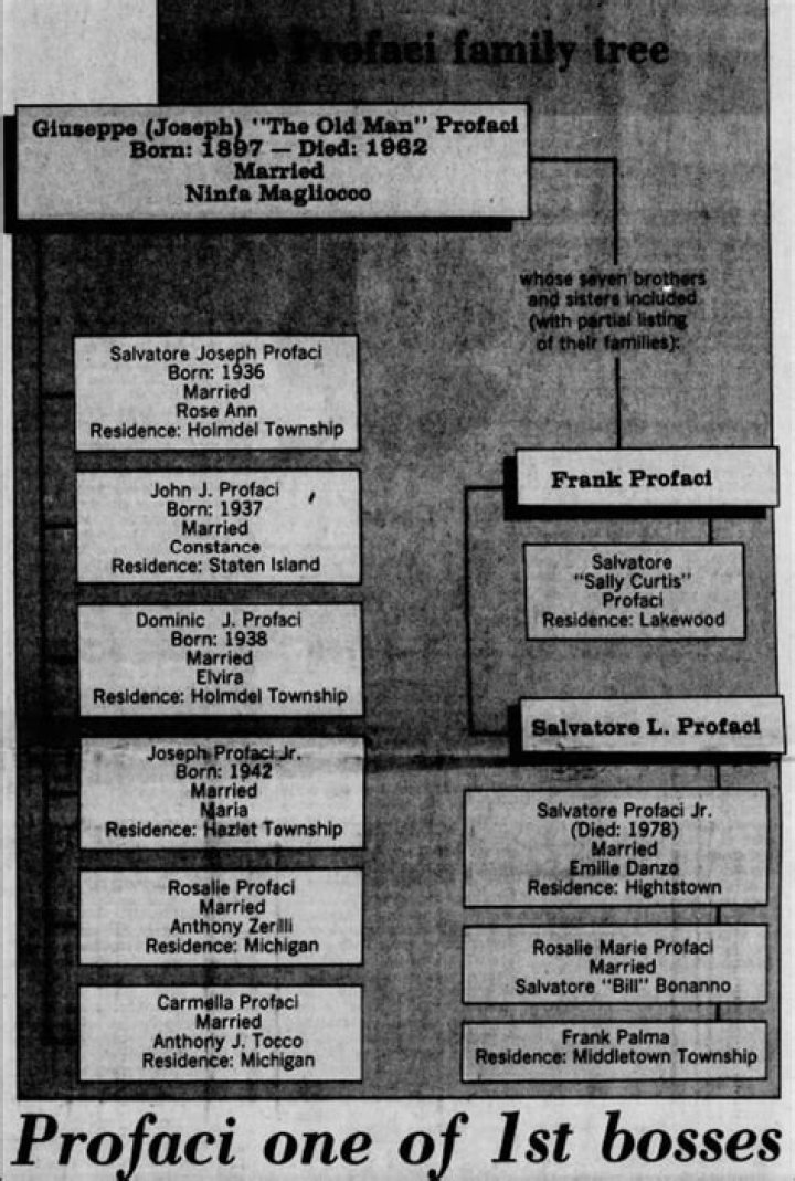 Joe Profaci Biography - Facts, Childhood, Family Life & Achievements