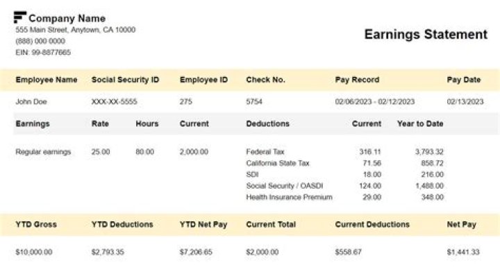 John Cameron Mitchell career earnings, salary and net worth