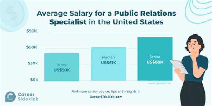 Raymond Lee career earnings, salary and net worth