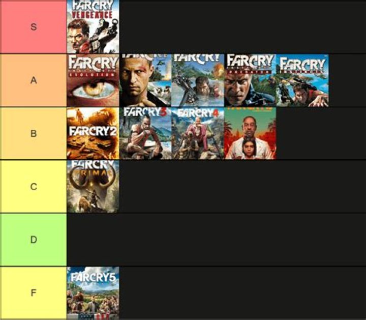 The best ‘Far Cry’ games, ranked