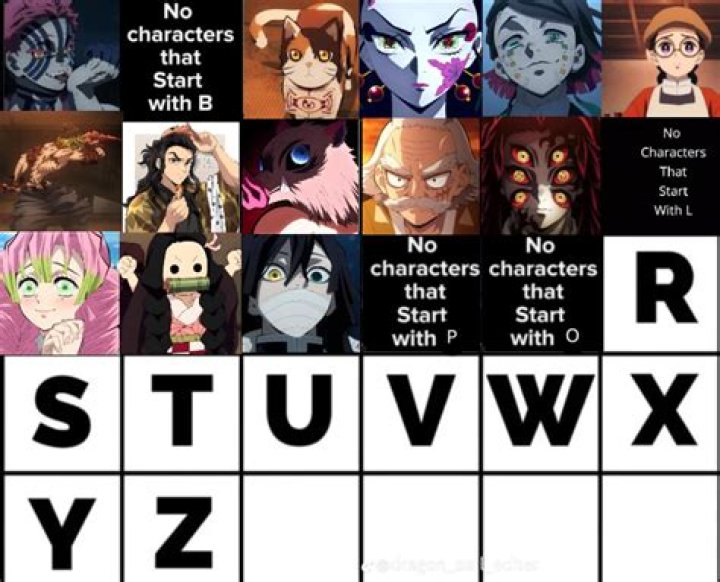 What characters name starts with R? – Celebrity